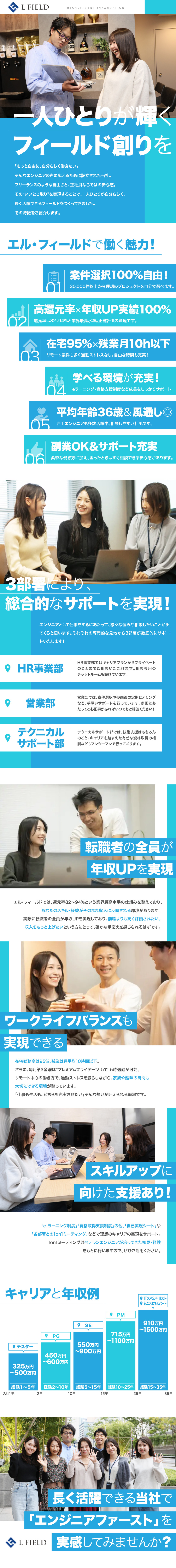 還元率は業界最高水準82～94％！前職給与UP保証／案件選択は100％自由！理想のキャリアが描ける／在宅勤務率95％＆副業可！柔軟な働き方が可能／株式会社エル・フィールド