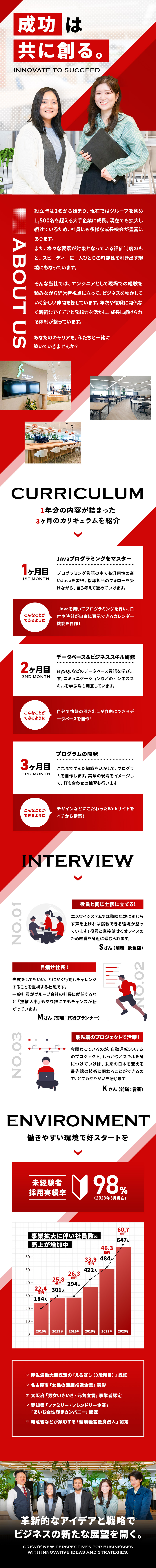★教育体制充実/未経験者採用実績率98％！／★安定の環境！東証スタンダード市場上場グループ企業／★若手でも挑戦可！多彩なキャリアパスを用意！／株式会社エスワイシステム(SYSホールディングスグループ)