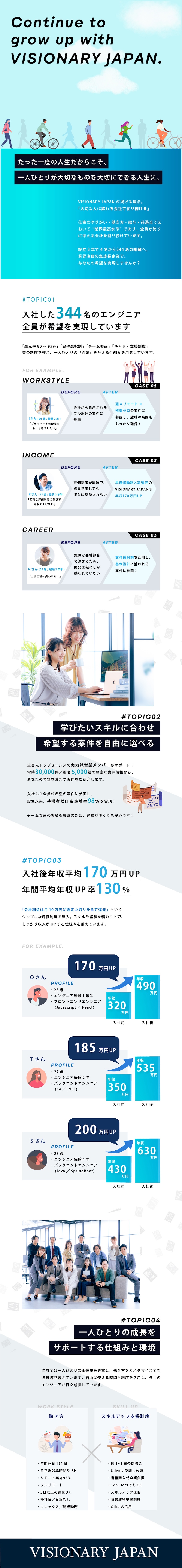 【高還元】会社利益最大10万円/還元率80~95%／【働き方】第三者機関からも認定！最高水準の福利厚生／【成長支援】副業／Udemy／勉強会／書籍購入補助／株式会社ＶＩＳＩＯＮＡＲＹ　ＪＡＰＡＮ