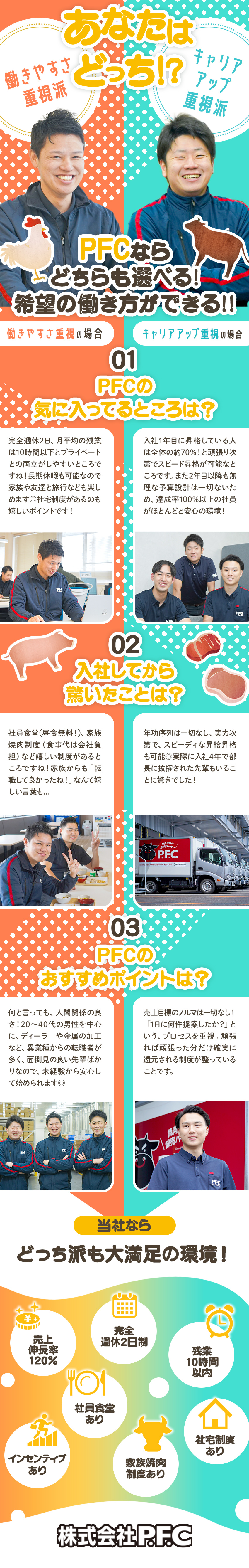 人を大切にする社風！働きやすさも社内の雰囲気も抜群／既存取引中心！未経験でも安心のフォロー体制が充実／月給26.5万円～／完全週休2日／残業月10h程度／株式会社ＰＦＣ