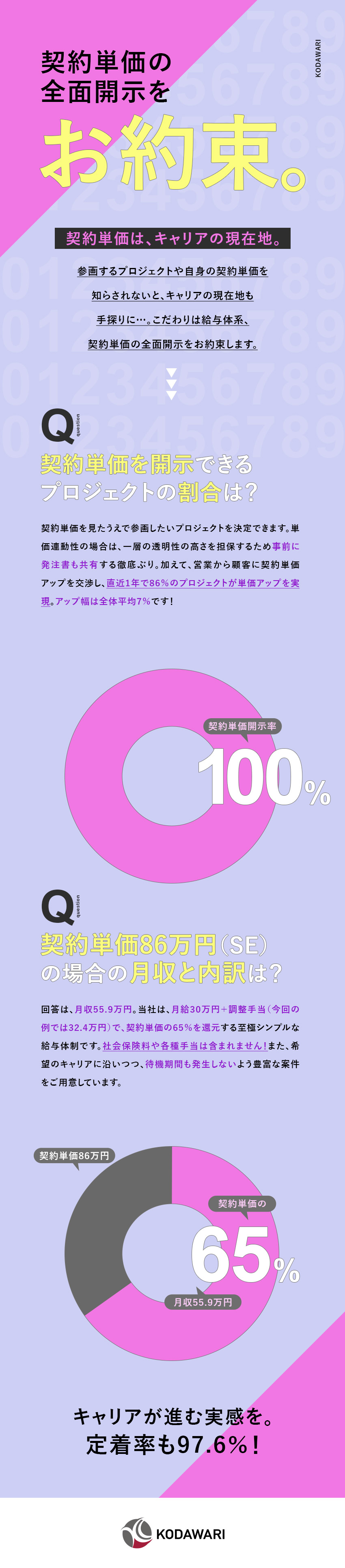 ★前給保証／案件選択制／理想のキャリア実現を支援／★優良案件多数！リモート8割／プライム案件8割／★透明性の高い給与設計！契約単価の65％を純粋還元／株式会社こだわり