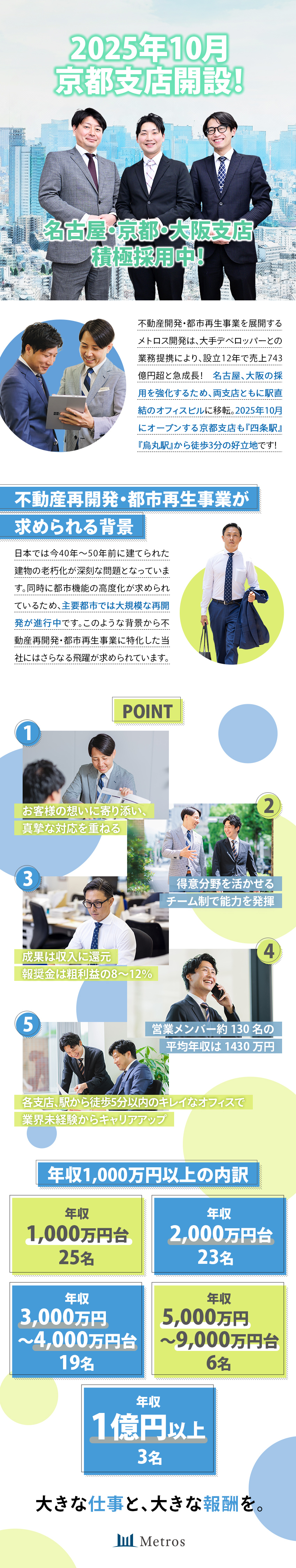 ◆事業拡大中！2025年10月1日京都支店を開設／◆都市・不動産再開発専門のコンサルタント集団／◆営業メンバー約130名の平均年収1,430万円／株式会社メトロス開発