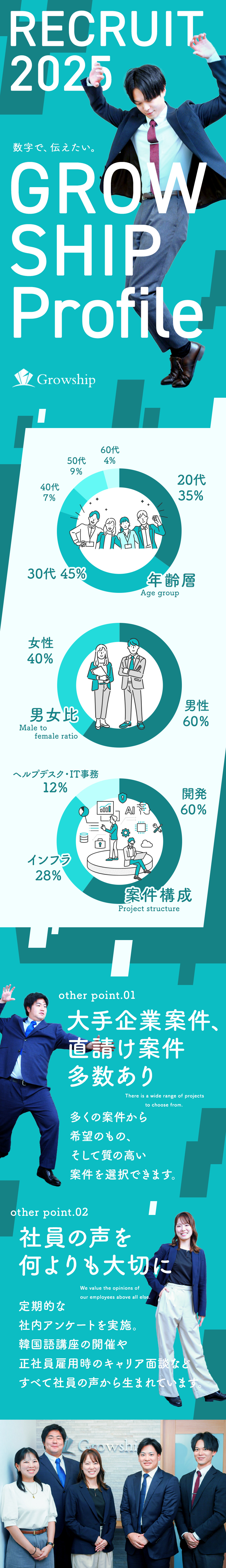 【選べる】豊富な案件の中から希望に合うPJTを選択／【給与】経験者は前職給与保証！希望年収にも応えます／【働きやすさ】ホワイト企業認定 シルバー取得！／株式会社Ｇｒｏｗｓｈｉｐ