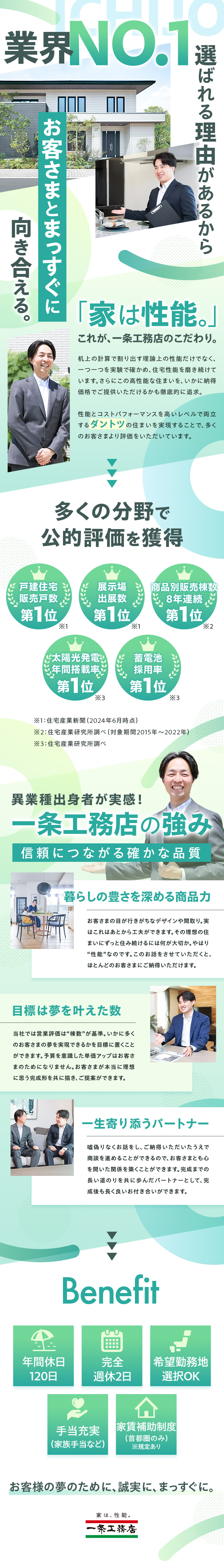 【完全反響型】飛び込み営業なし！／8割が未経験入社／【インセンあり】入社3年／年収実績例1,057万円／【環境】完全週休2日／年休120日以上／家族手当等／株式会社一条工務店