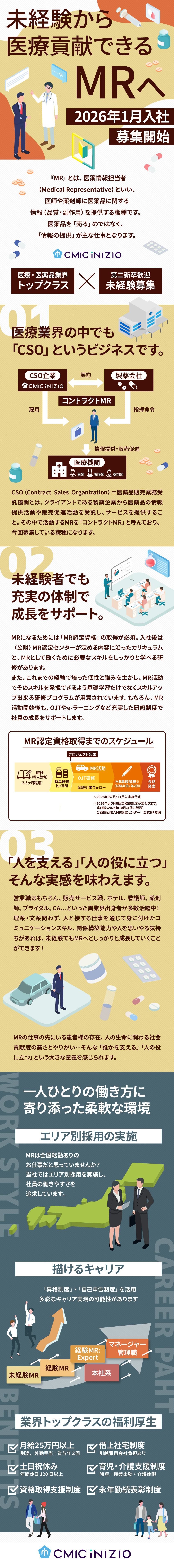 営業・販売、接客経験が活かせる／業界未経験者活躍中／研修充実／MR認定資格取得を全面サポート／充実の福利厚生／国内CROパイオニアのグループ企業／シミック・イニジオ株式会社