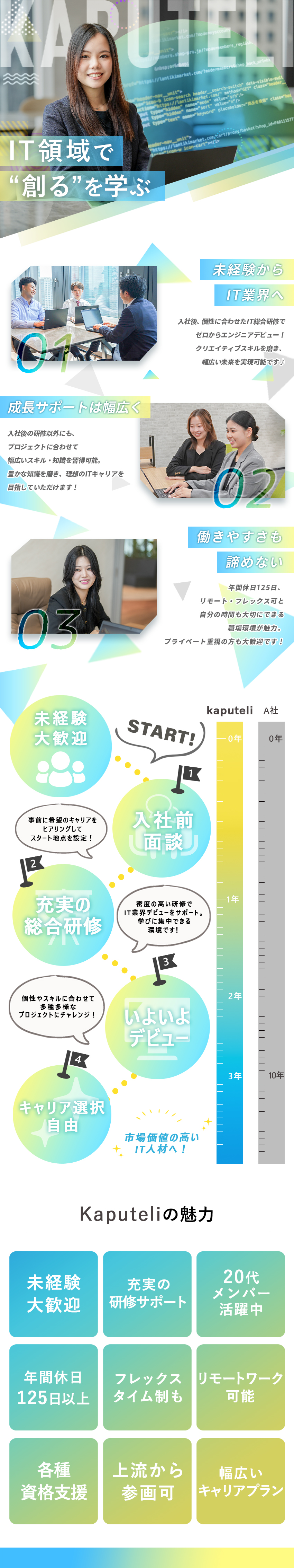 未経験歓迎｜ゼロからITスキルを磨きたい方歓迎！／充実の研修｜個性に合わせた研修＆配属で安心スタート／働きやすさ｜年休125日＆月残業10h＆フレックス／株式会社カプテリ