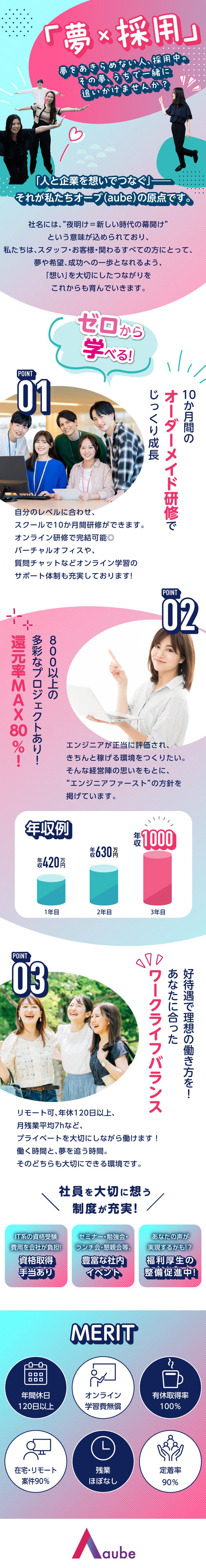 【未経験歓迎】あなたの「はじめの一歩」をサポート♪／【キャリアパス多彩】ゆくゆくは頼れるエンジニアへ！／【働きやすさ◎】完休2日＆有給取得推奨│賞与年2回／株式会社オーブ