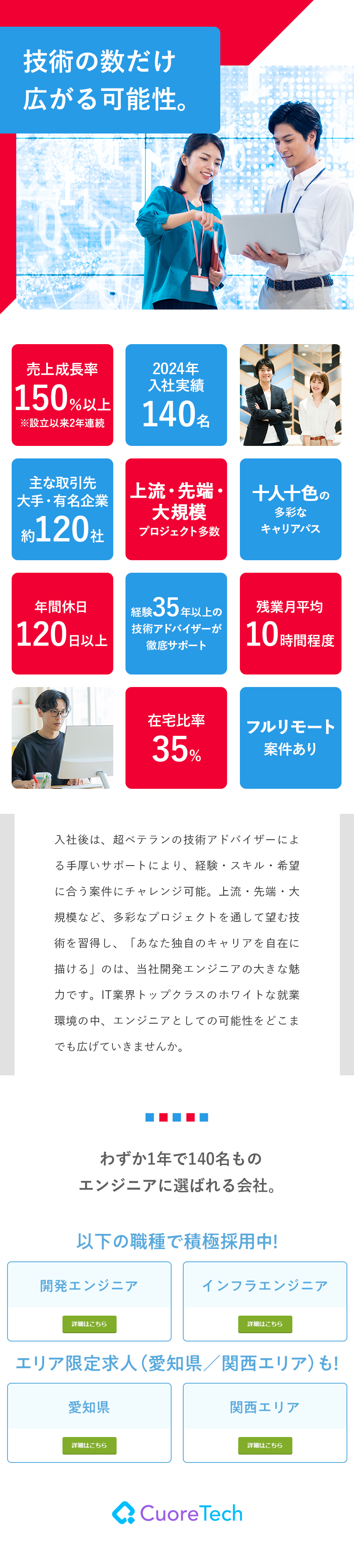 ★前職給与保証／2024年度入社実績約140名／★WEB・業務系・組込・パッケージ導入の幅広い案件／★残業平均10h／年間休日120日／実務未経験OK／株式会社クオーレテック