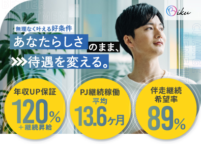 株式会社ＢＩＫＵ