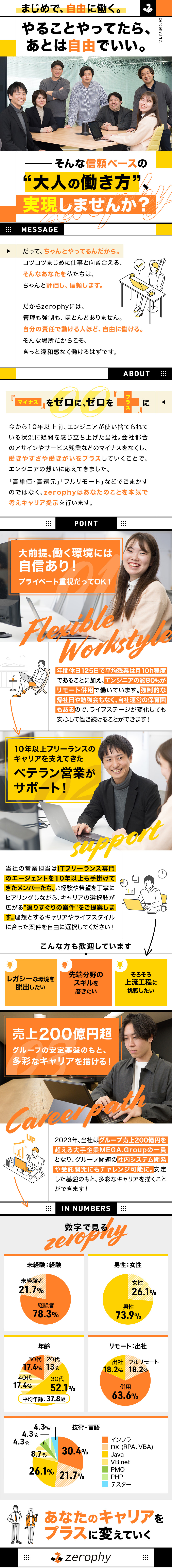 ◆キャリアUP前提のアサイン！スキルチェンジもOK／★自由に案件選択OK！強制的な勉強会や帰社日なし！／★年休125日／残業平均10h／リモート併用8割／株式会社zerophy(メガグループ)