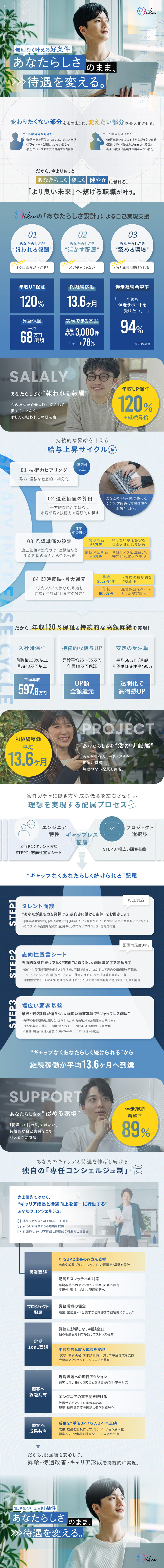 【負担なく、今のあなたの得意を、今より良い待遇へ】／入社時、全員年収120％増＋業務ストレス軽減を実現／実質年休135日／リモート78％／月残業13h以下／株式会社ＢＩＫＵ