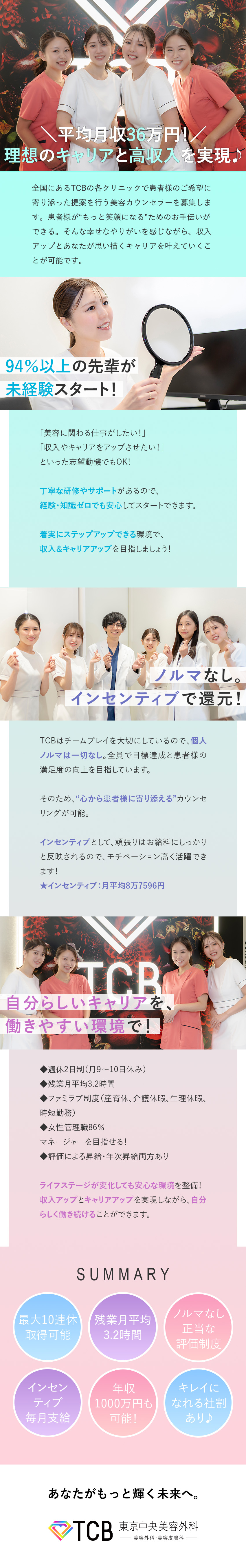 未経験OK⇒充実の研修制度あり＆ノルマなし／年収1000万円可⇒インセンティブ月平均8.7万円／働きやすさ⇒残業ほぼなし／最大10連休まで取得可／医療法人社団メディカルフロンティア　TCB東京中央美容外科