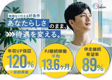 株式会社ＢＩＫＵ