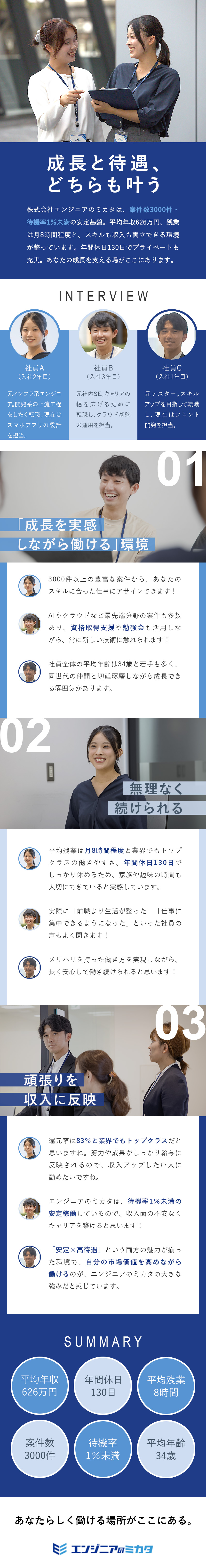 目指すは「エンジニアの生涯年収1億円アップ」／選べる案件◎アサインは100％エンジニア主導／還元率最大83％×単価連動性◎納得＆しっかり稼げる／株式会社エンジニアのミカタ