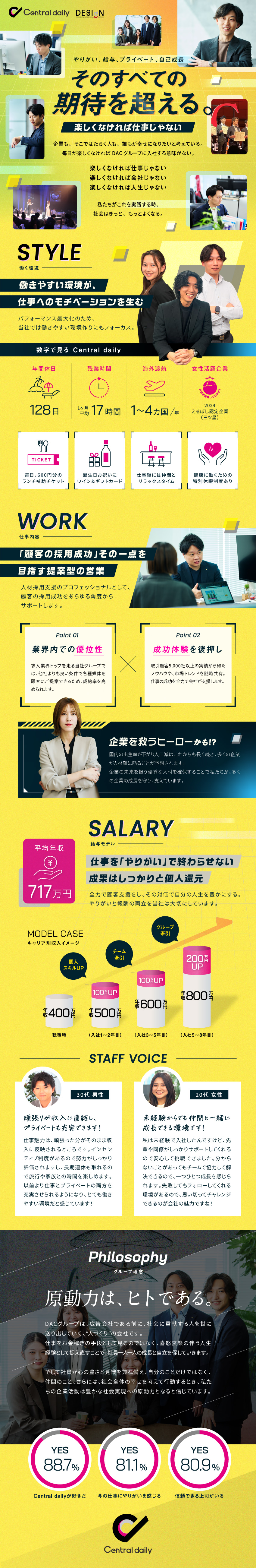社会課題に挑む"採用支援"の総合商社／本町駅スグ！／年休128日／月残業17h／月平均インセン12万円／広告の力は無限大★NEWキャリアと圧倒的やりがい★／株式会社セントラル・デイリー（大阪支社）