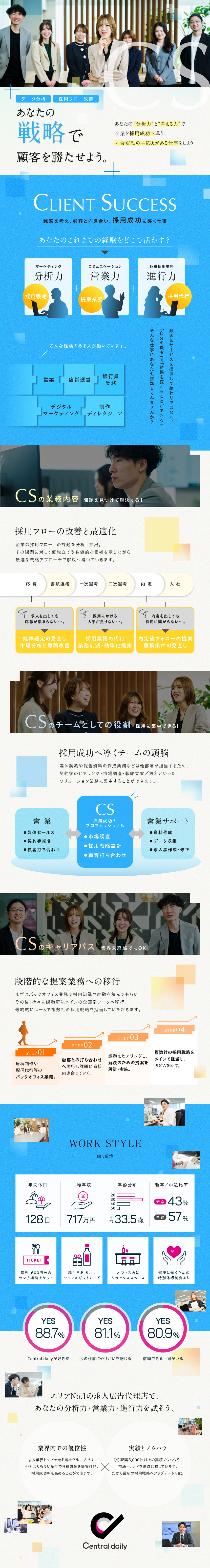 【ミッション】企業の“採用”を実現する戦略立案／【収入UP】月給26万円／インセン月平均8.8万円／【メリハリ】完全週休2日／年休128日／残業少なめ／株式会社セントラル・デイリー
