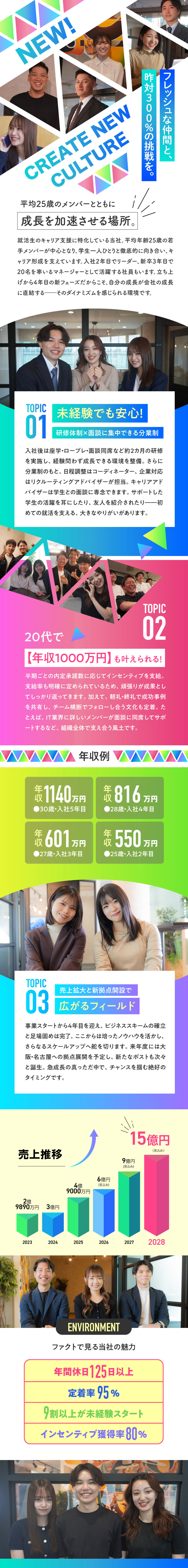 フレッシュな環境★平均年齢25歳、若手が主役の組織／明確な評価制度◎20代で年収1000万円の実績多数／定着率95％以上♪土日祝休み／年間休日125日以上／株式会社シーマインドキャリア