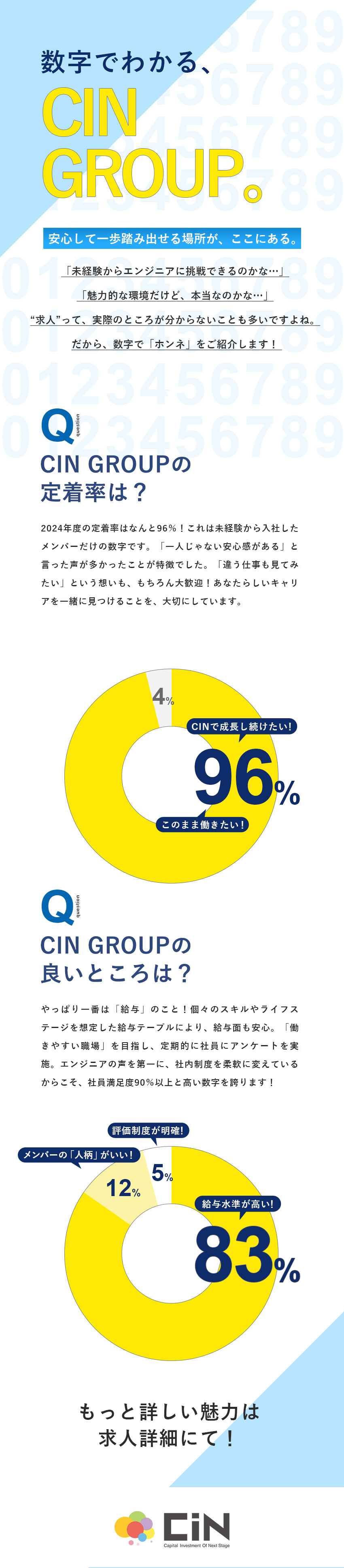【未経験歓迎】6カ月間の研修でゼロからエンジニアへ／【定着率96％】私服OK・在宅可・残業10H以下／【納得の給与】半期で125%給与UP事例あり／株式会社ＣＩＮ　ＧＲＯＵＰ