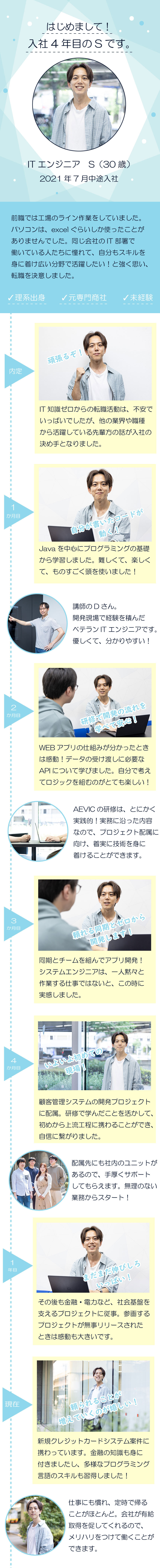 ★研修期間最大6カ月！“研修だけに集中”できる環境／★開発案件100%＆自社開発あり／大手企業案件豊富／★残業時間月平均8h＆在宅勤務あり／定着率95%／株式会社ＡＥＶＩＣ