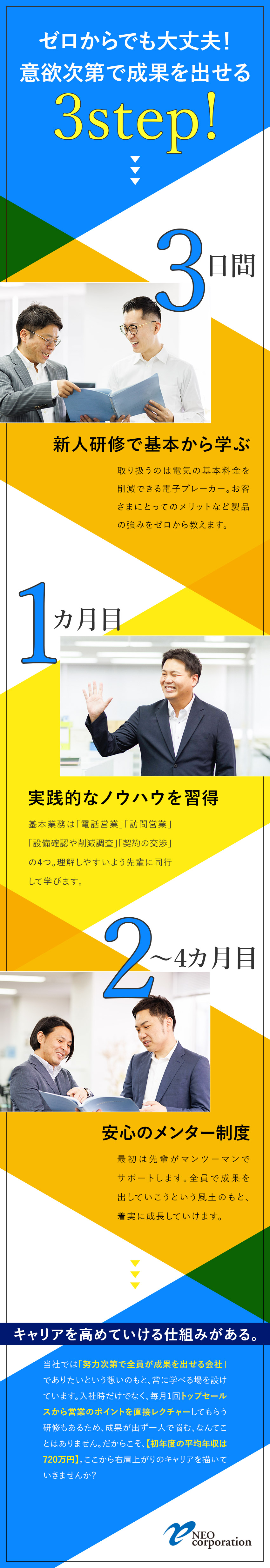 ■研修充実■新人研修や定期研修でサポート充実／■商材力■リピート率7割超！電気代を下げる自社製品／■評価制度■役職の昇格は3カ月に1回！早期昇格可／株式会社ネオ・コーポレーション