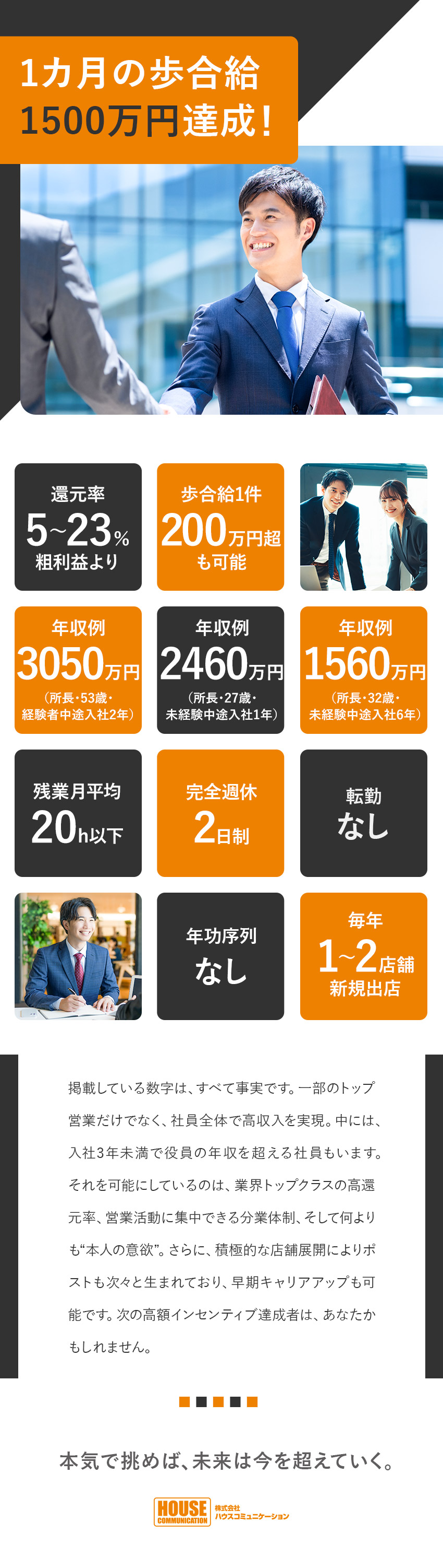 高水準歩合◎還元率5～23％！月1500万円実績有／キャリア◎店舗拡大に伴いポスト増！早期昇格も可能／効率◎完全反響＆分業体制で営業に集中できる／株式会社ハウスコミュニケーション