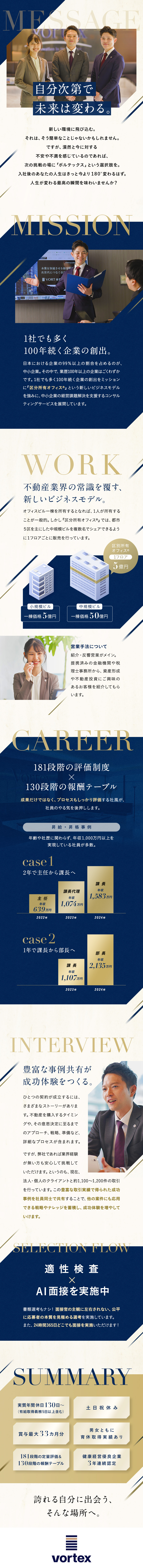 企業の経営課題を画期的なビジネスモデルで解決／実績を公正に評価・大幅な基本給UPが叶う／実質年休130日～・土日祝休・リフレッシュ休暇あり／株式会社ボルテックス