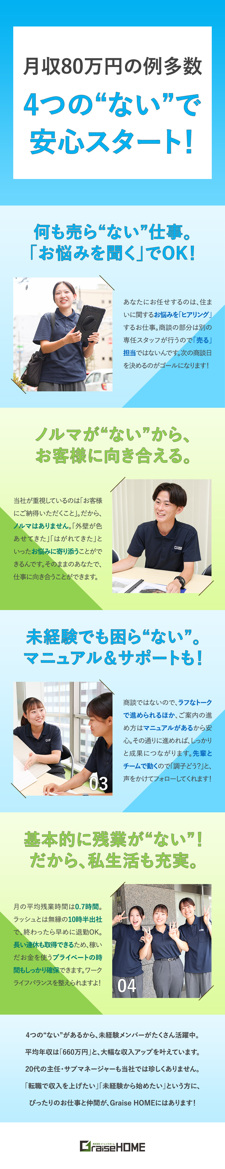 【未経験歓迎】年収1000万円以上の実績もあり！／【やりがい】住宅のお悩みを聞いて、笑顔を増やす／【環境】充実の研修／10時半出社／残業月0.7h／株式会社Ｇｒａｉｓｅ　ＨＯＭＥ