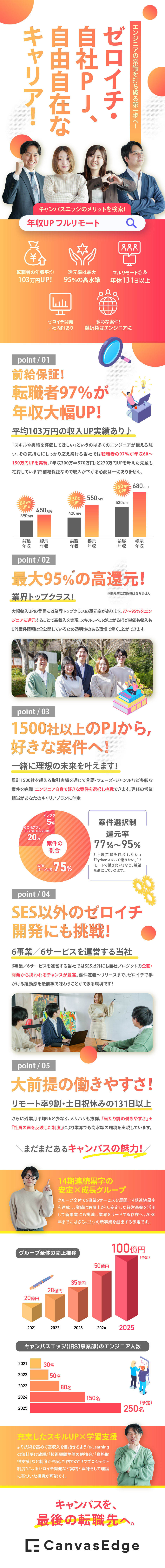 【高還元率】業界トップ水準！年収平均103万UP／【自社プロダクト】SESもゼロイチも手がけられる！／【フルリモート◎】年休131日！残業月平均9h／キャンバスエッジ株式会社