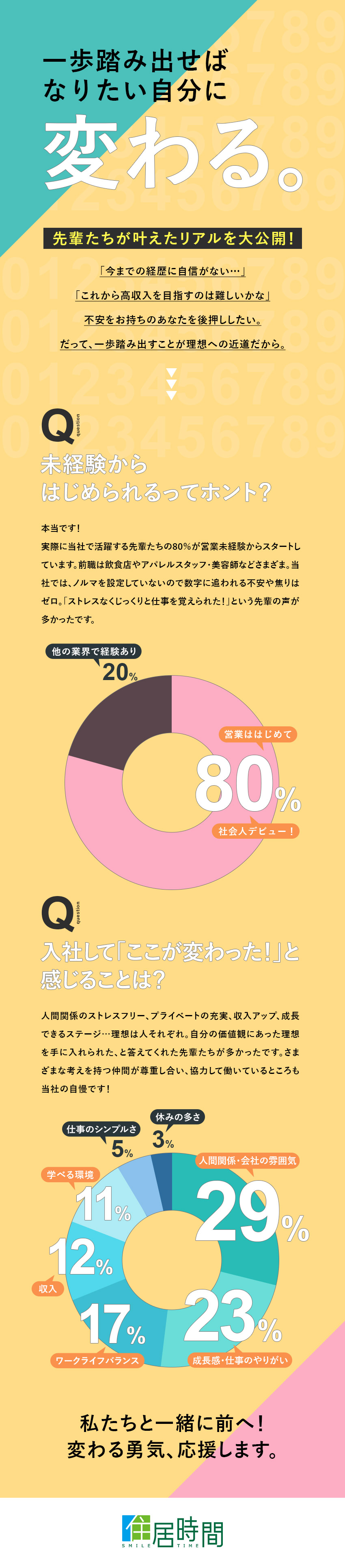 【費用の話は一切なし！】住まいの悩みをヒアリング／【稼げる仕組みあり】未経験から月収80万円以上も／【働きやすさ抜群】10時半出社＆残業月平均0.7h／株式会社住居時間（スマイルタイム）