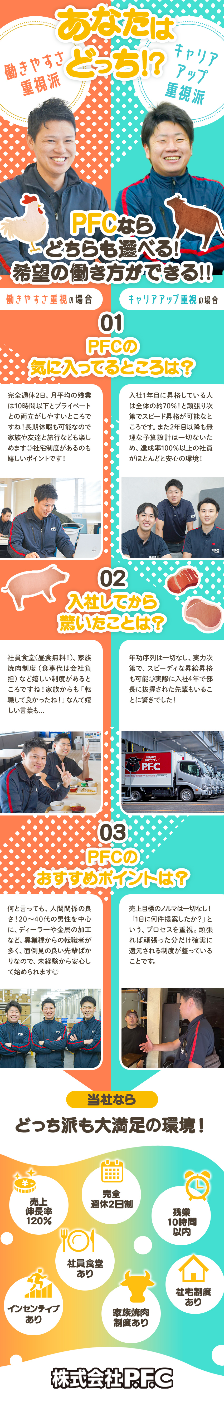人を大切にする社風！働きやすさも社内の雰囲気も抜群／既存取引中心！未経験でも安心のフォロー体制が充実／月給26.5万円～／完全週休2日／残業月10h程度／株式会社ＰＦＣ