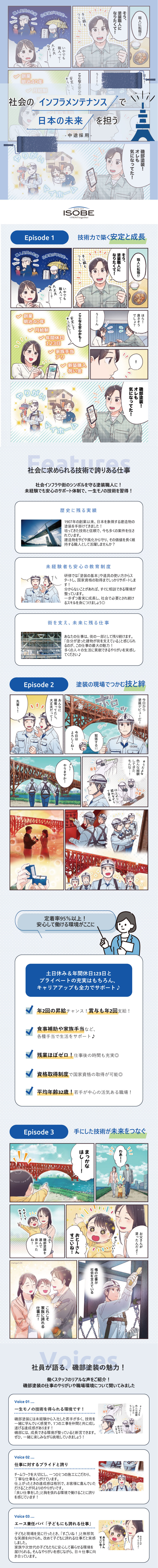 残業月5h以下／土日祝休み／年間休日123日／利益の1/3を社員に還元／賞与・昇給年2回／未経験歓迎！学歴不問／人物・意欲重視の採用／磯部塗装株式会社