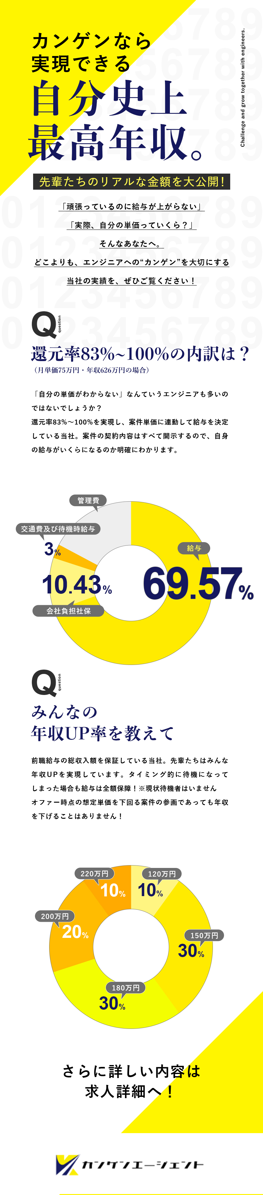【収入UP】業界最高クラスの還元率MAX100％／【モチベUP】案件は完全自由選択／自社開発あり／【待遇UP】リモート率9割／社員特典充実／株式会社カンゲンエージェント