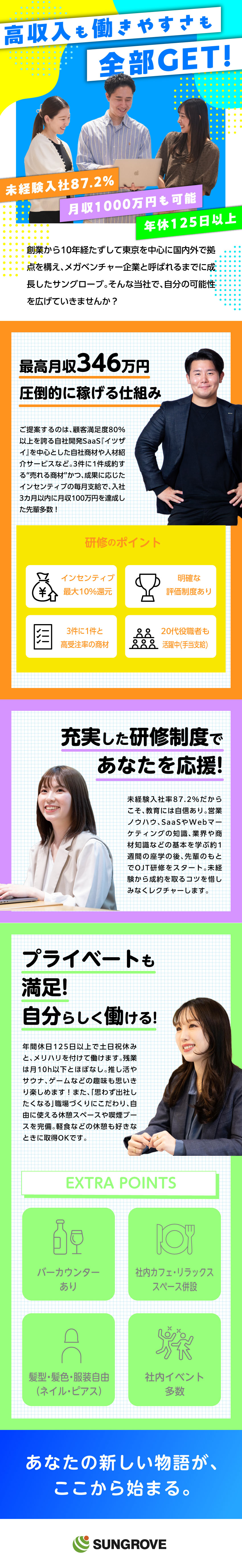 87.2%が未経験！元美容部員など営業初心者が活躍／最高月収346万円！高還元率でどんどん稼げる！／平均年齢29.8歳！年功序列なしの完全実力主義◎／サングローブ株式会社