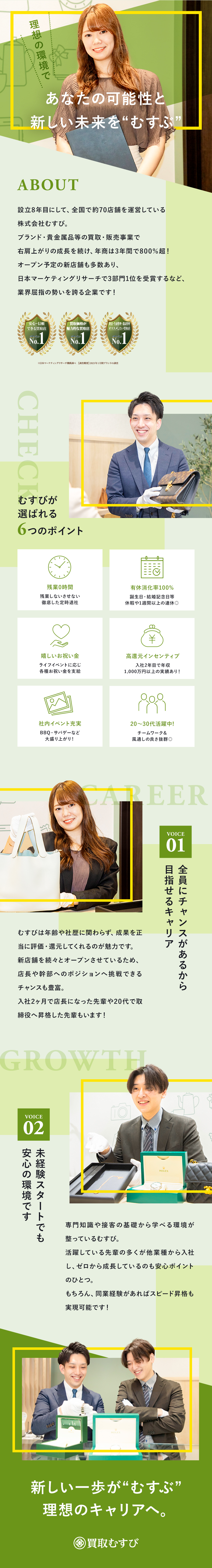 高成長｜3年で年商800％UP・8年目のベンチャー／早期昇格｜最短昇格2ヶ月・20代の取締役昇格実績有／高額インセン｜3ヶ月目で280万円の獲得実績あり／株式会社むすび