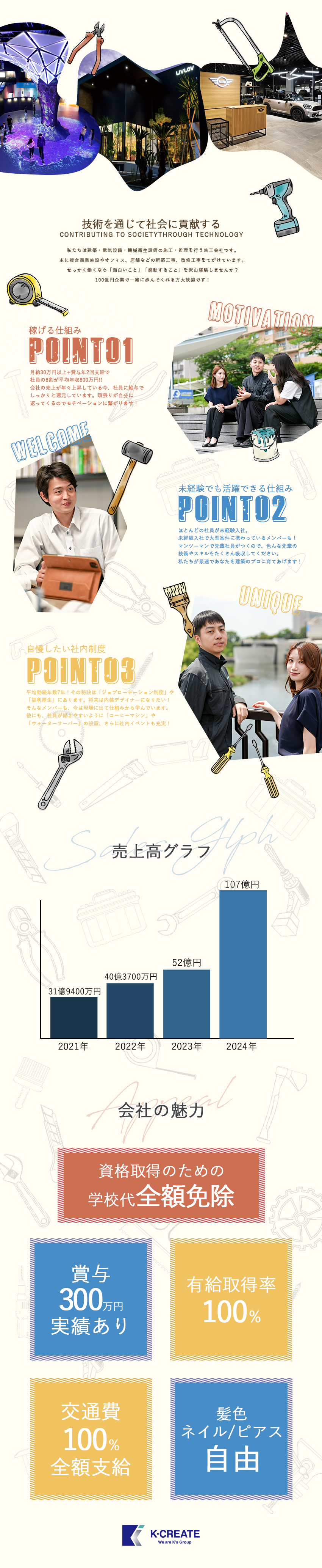 グループ会社で安心経営◎売上高107億円に到達！／未経験歓迎／転勤無し／資格手当など福利厚生充実◎／中途経験入社の8割が平均賞与200万円以上！／株式会社Ｋ・クリエイト