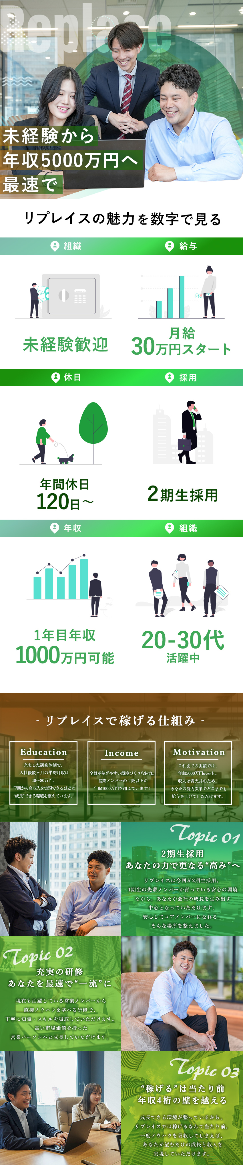 ＜成長性◎＞祝2期生採用！コアメンバーから大活躍！／＜フォロー環境＞万全の研修体制＆安心に業界デビュー／＜高待遇◎＞月給30万円～＋歩合給＋年休125日～／株式会社リプレイス