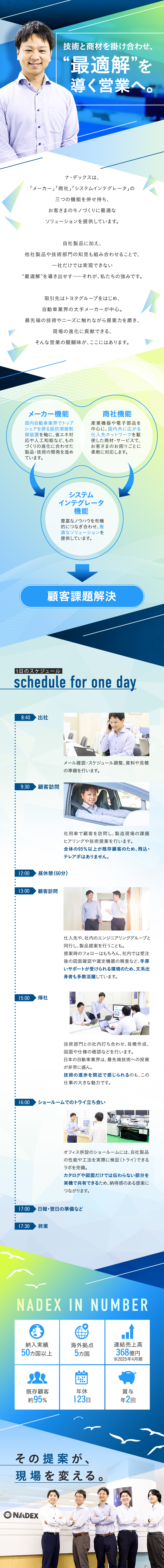 【提案力】メーカー×商社×SIer3つの機能を活用／【スケール感】トヨタグループなど業界大手と取引／【文系活躍】OJT＋勉強会＋技術部門のサポートあり／株式会社ナ・デックス【スタンダード市場】