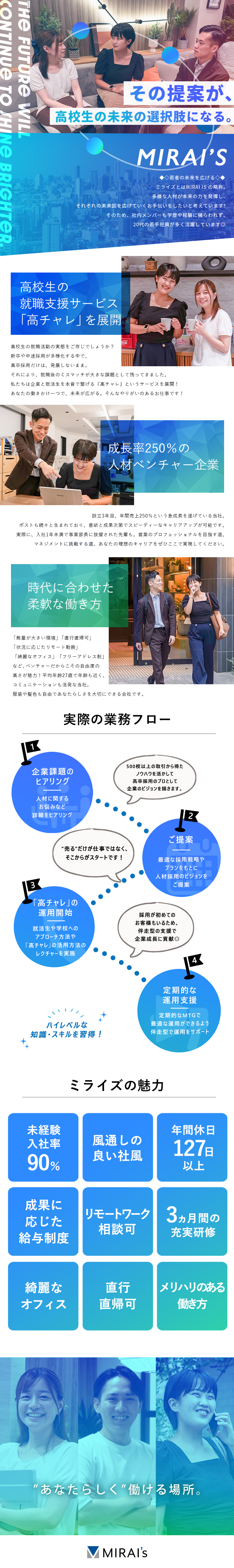 【将来性】新しい就活サービス展開で成長率250％／【挑戦】未経験入社率90％！20代を中心に活躍中◎／【やりがい】昇給スピードが速く、頑張りを評価！／ミライズ株式会社
