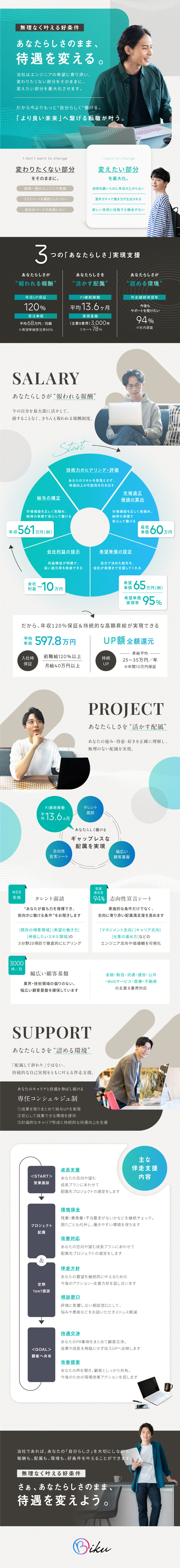 【負担なく、今のあなたの得意を、今より良い待遇へ】／入社時、全員年収120％増＋業務ストレス軽減を実現／実質年休135日／リモート78％／月残業13h以下／株式会社ＢＩＫＵ