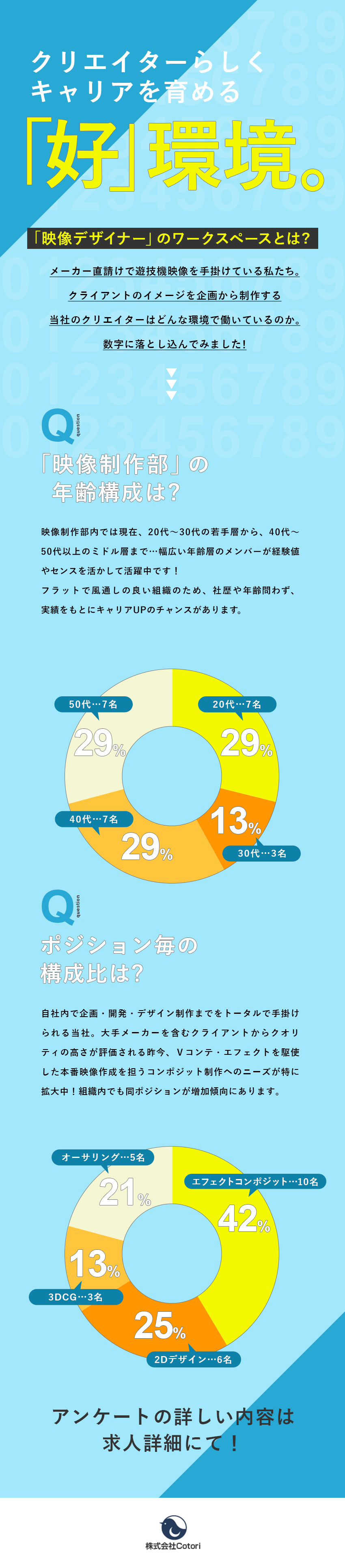 【成長企業】大手メーカー取引多！案件増加中！／【一次請け多数】アイデアを世に届ける制作業務が可能／【働きやすい環境】年休126日／毎月3連休あり／株式会社Ｃｏｔｏｒｉ