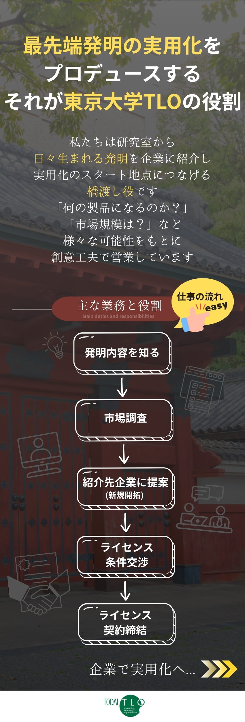 【安定基盤】東大100%子会社、産学連携の実働部隊／【労働環境】フルフレックスタイム制＆土日祝休み／【仕事内容】発明を知り営業～契約締結を一手に担う／株式会社東京大学ＴＬＯ／東大１００%子会社