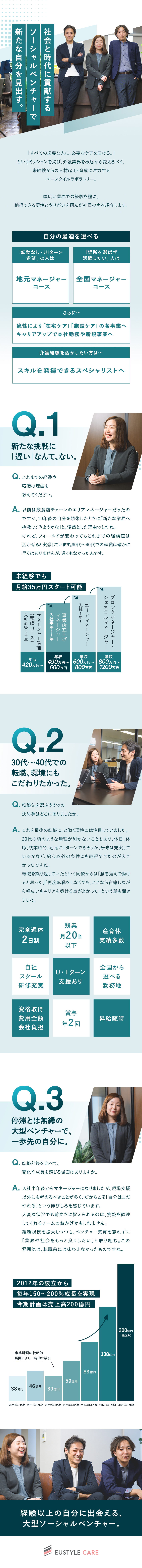 【業界未経験歓迎】新たなフィールドで成長を叶える／【早期キャリアアップ】半年のマネージャー養成コース／【業界最高水準の給与帯】入社1年で年収600万円も／ユースタイルラボラトリー株式会社