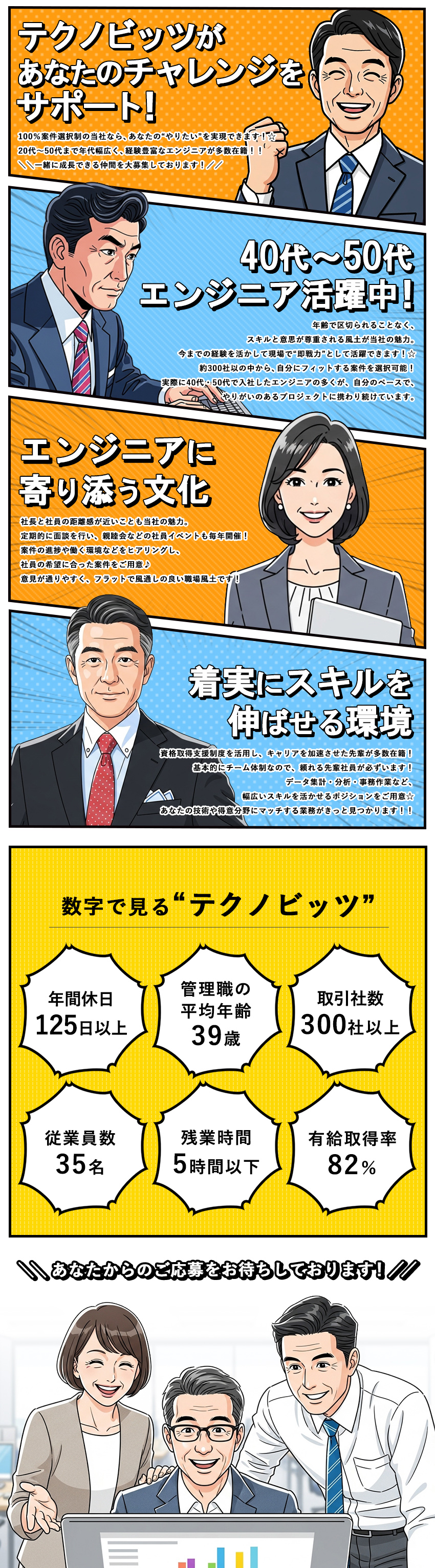 【前給保証】年収600万円以上◎エンジニア経験1年／【リモート×案件選択制】希望に応じた案件選定／【年齢不問】20代～50代まで幅広く活躍中！／株式会社テクノビッツ