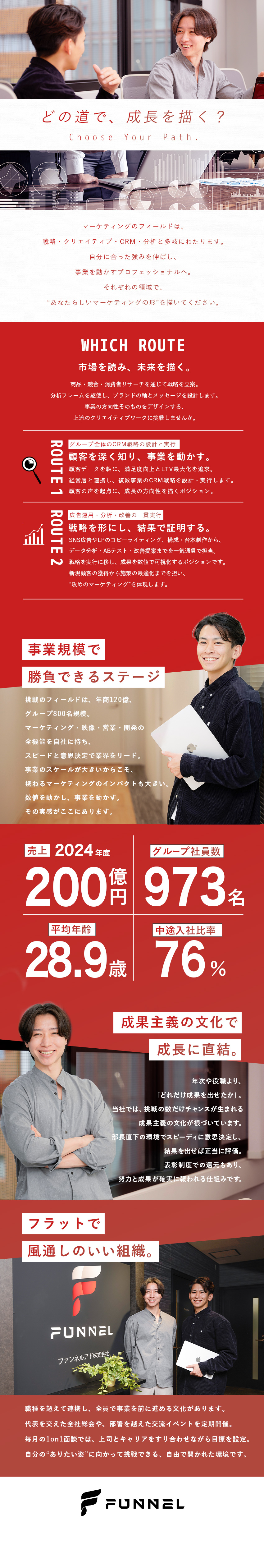 急成長ベンチャ―の事業会社でマーケティングに専念／業界未経験歓迎／市場価値が上がる一生モノのスキル／成果主義／入社約1年で課長昇格・年収2倍の例も！／ファンネルアド株式会社