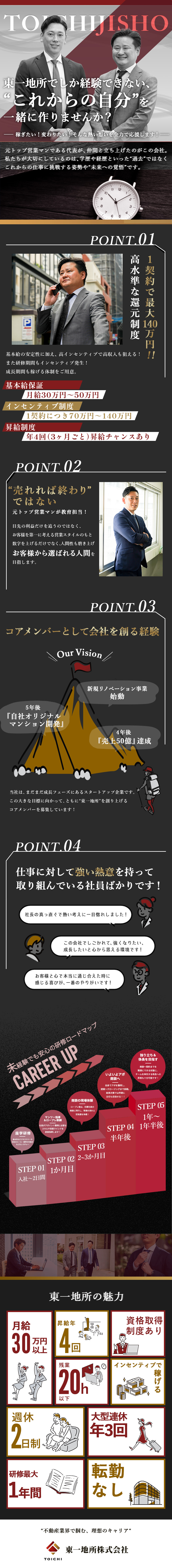 【完全人柄採用】何ができるかより”どうなりたいか”／【中途1期生】今だからこそ味わえる経験を！／【安定して稼ぐ】月給30万～50万円の基本給保証◎／東一地所株式会社