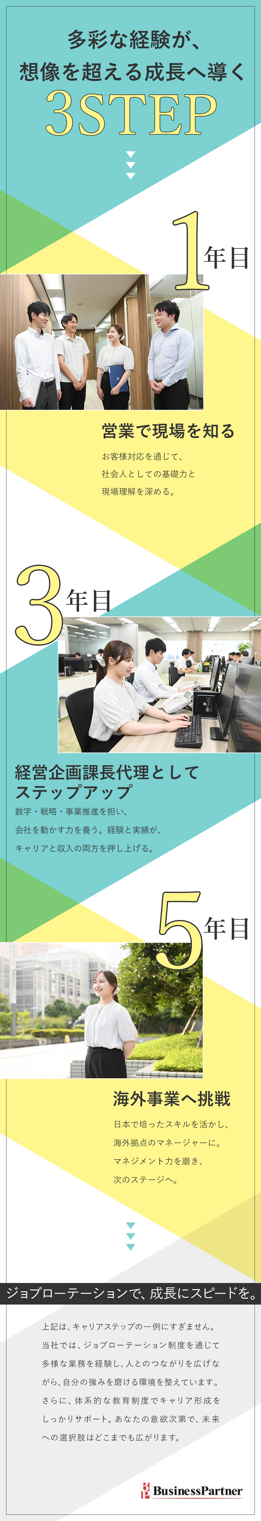 ★教育制度充実／資格取得支援や合格報奨金あり／★早期キャリアUP可能！／ポテンシャルも評価！／★月給29万円／年休123日／残業月7h以下／株式会社ビジネスパートナー