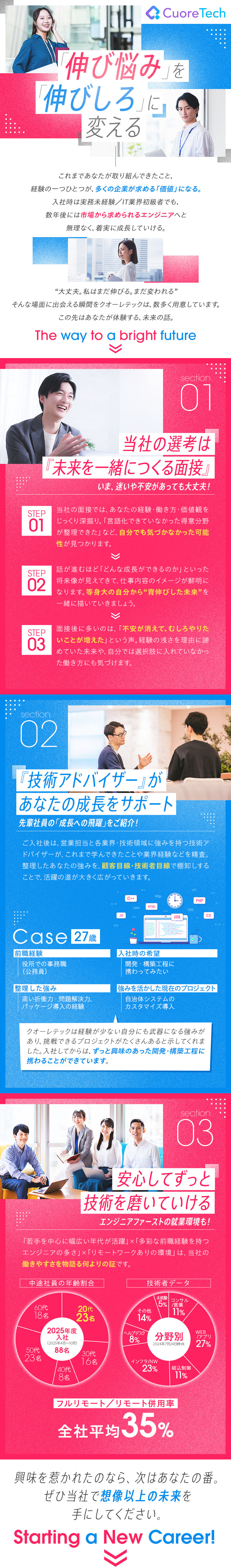 直近1年半で、48名の20代が当社にジョイン／アプリ開発、インフラ、評価、PJ管理等、多様な案件／残業平均10h／年間休日120日／実務未経験OK／株式会社クオーレテック