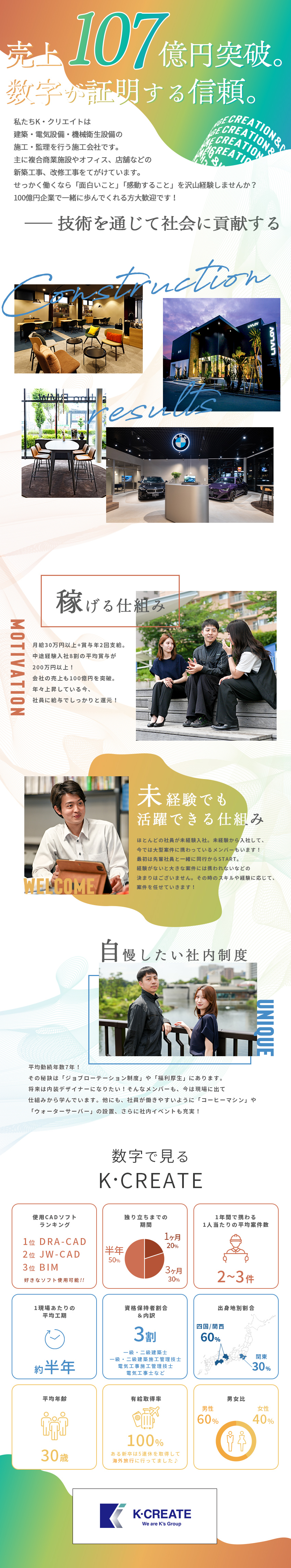 グループ会社で安心経営◎売上高107億円に到達！／未経験歓迎／転勤無し／資格手当など福利厚生充実◎／中途経験入社の8割が平均賞与200万円以上！／株式会社Ｋ・クリエイト(K’s グループ)
