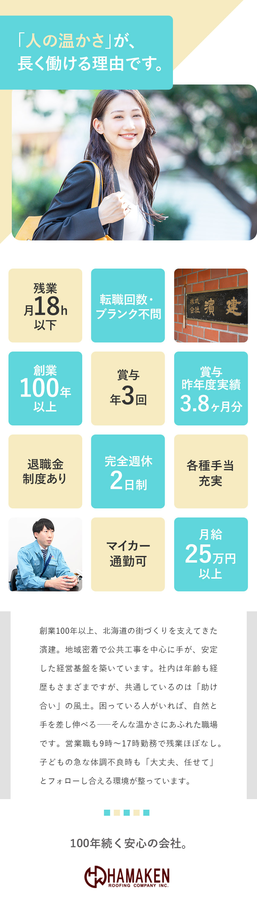 安定基盤◆創業100年以上の信頼・実績の盤石基盤／待遇◆未経験から25万円以上スタート／賞与年3回／環境◆残業月平均18h以下／完全週休2日／転勤なし／株式会社濱建