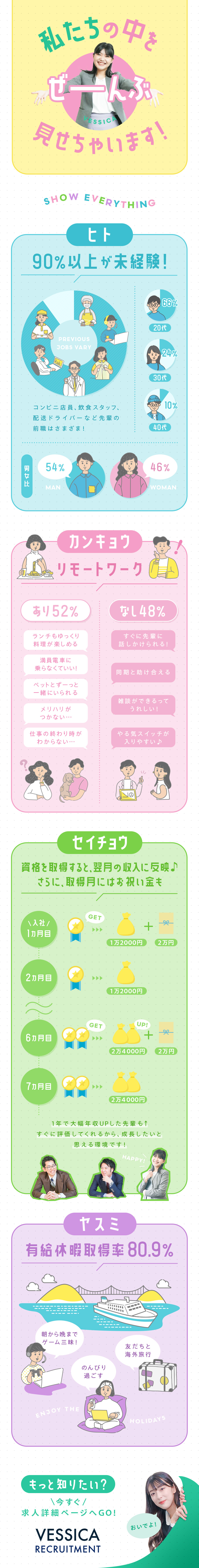 【9割が未経験入社】変わりたい想いにチャンスな会社／【大充実の研修あり】「ゼロ→イチ」の成長をサポート／【働きやすさ】リモート（在宅）有&年間休日125日／株式会社ヴェシカ